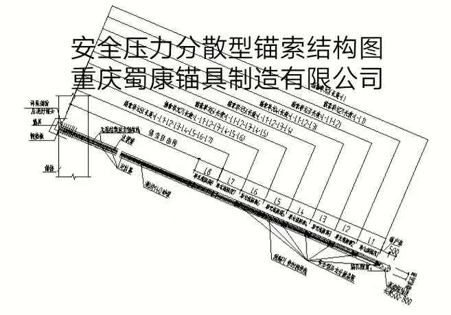 安全压力分散锚索结构图.jpg